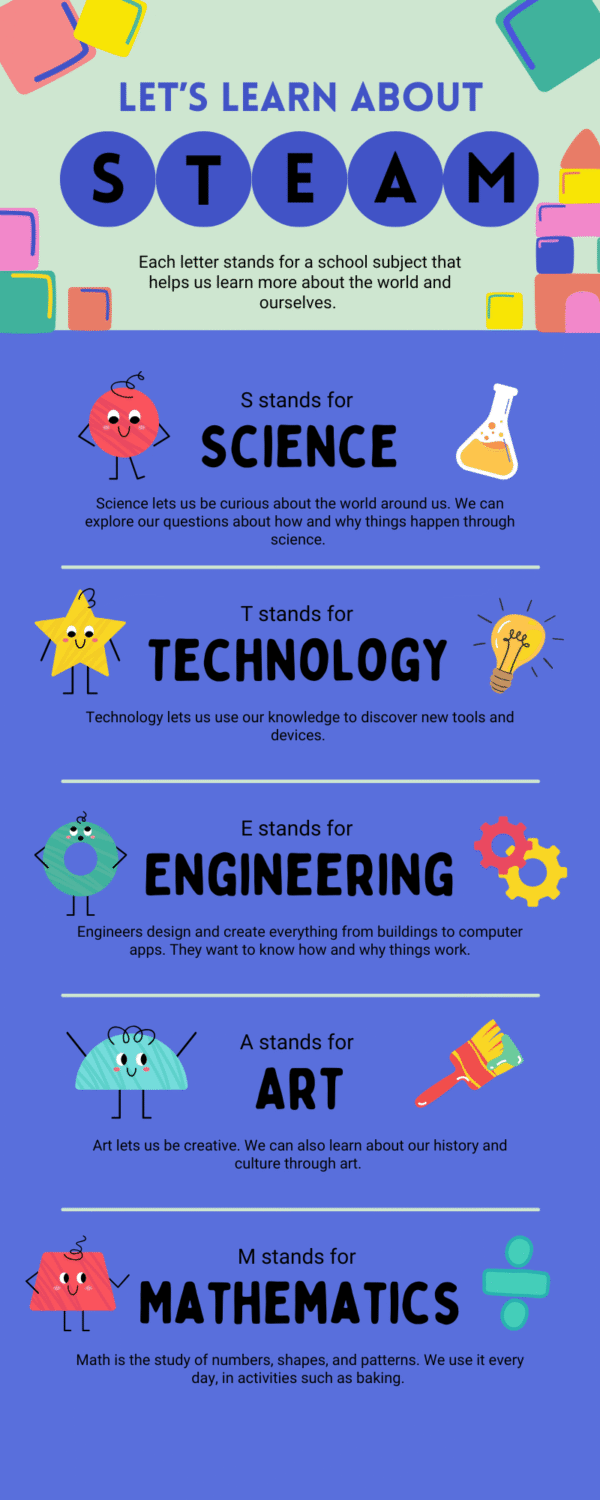 Top 5 Educational Trends in 2025 for Preschool