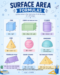 Maths Posters Bundle