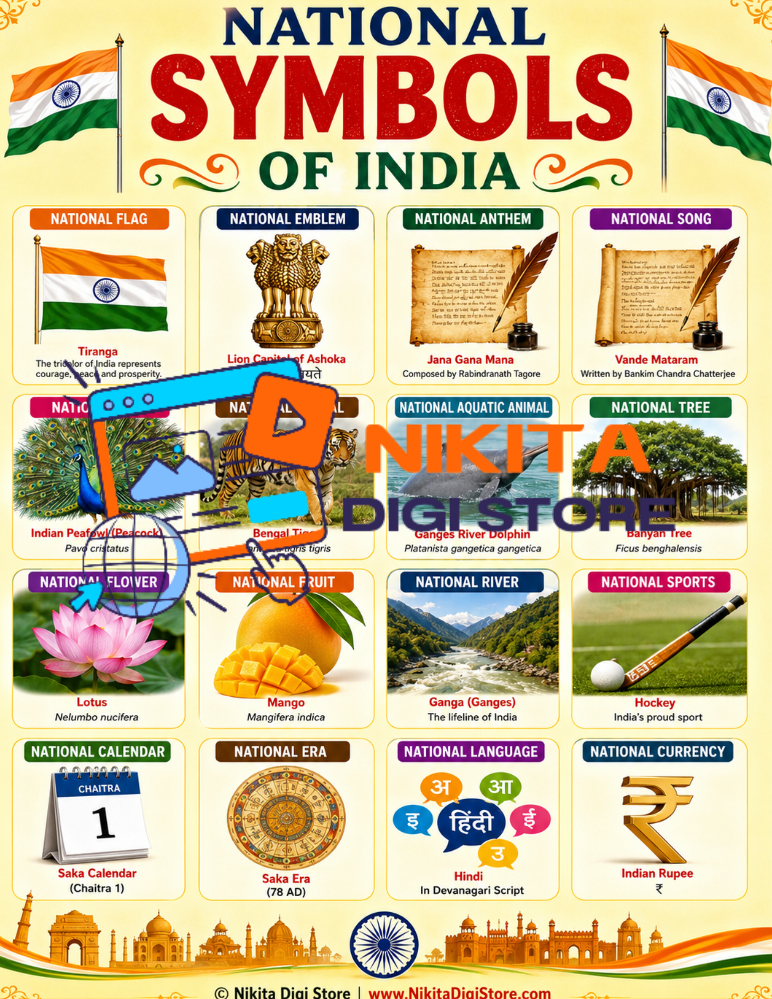 ๐ฎ๐ณ Indian General Knowledge Posters Bundle