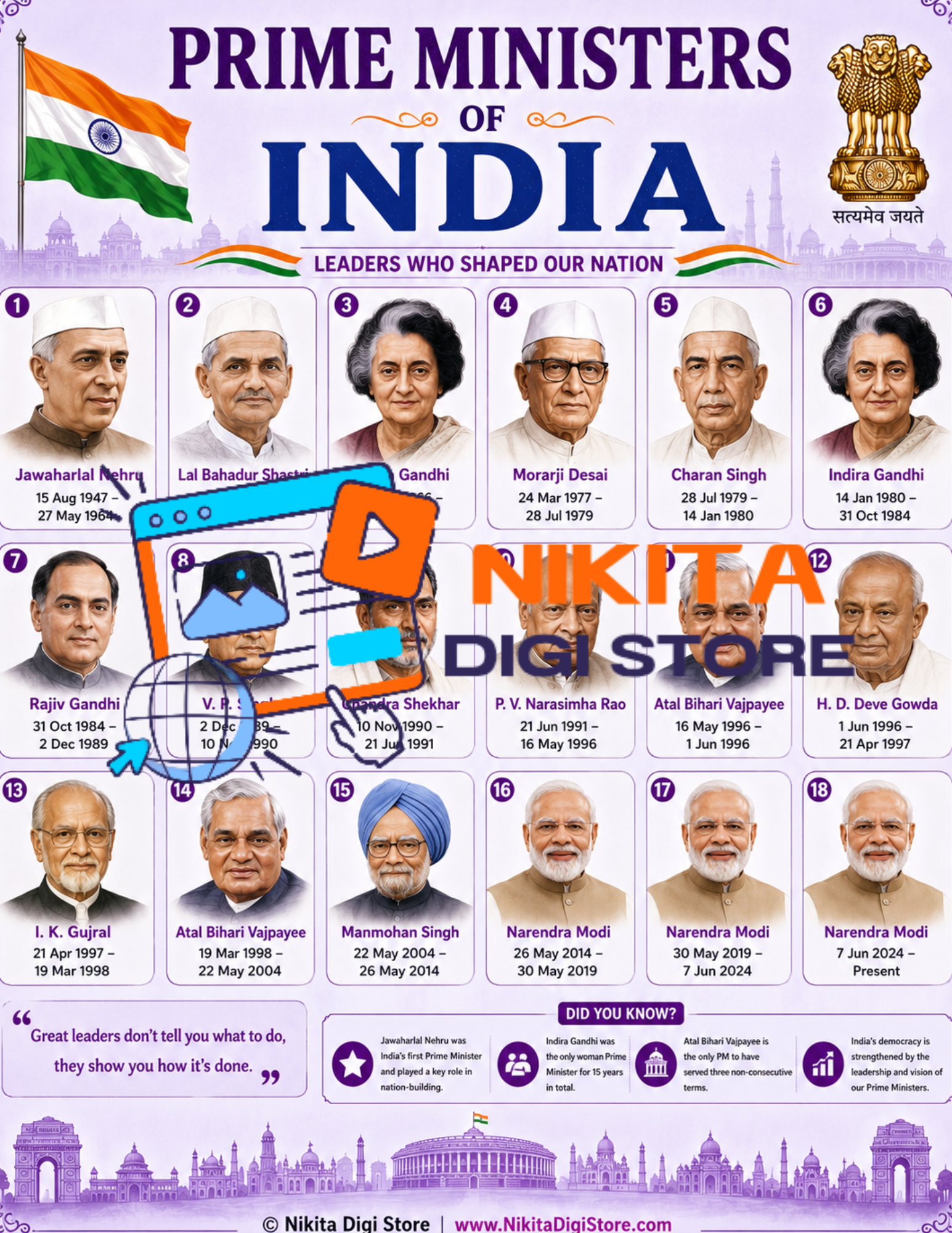 ๐ฎ๐ณ Indian General Knowledge Posters Bundle
