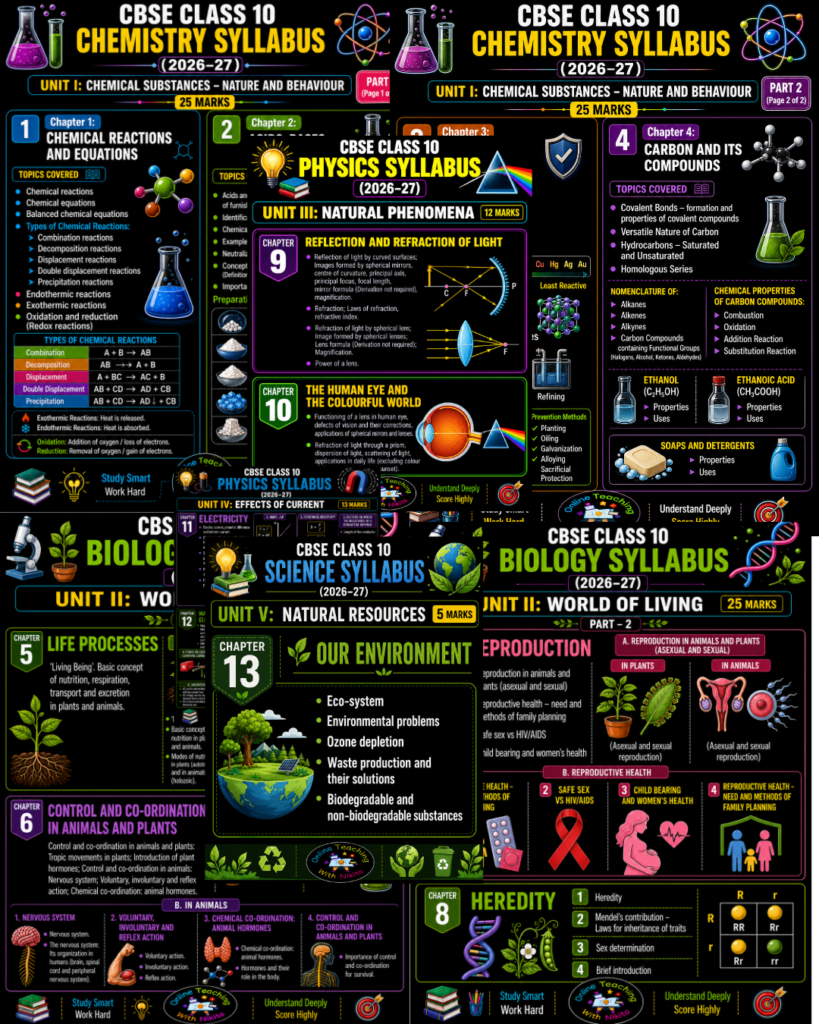 🧪 CBSE Class 10 Science Syllabus (2026–27)