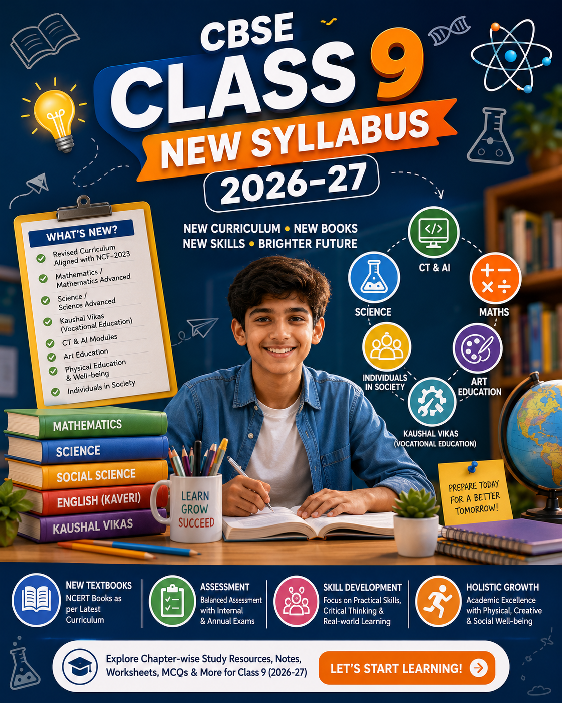 CBSE Class 9 New Syllabus 2026–27: Subjects, Changes & Curriculum