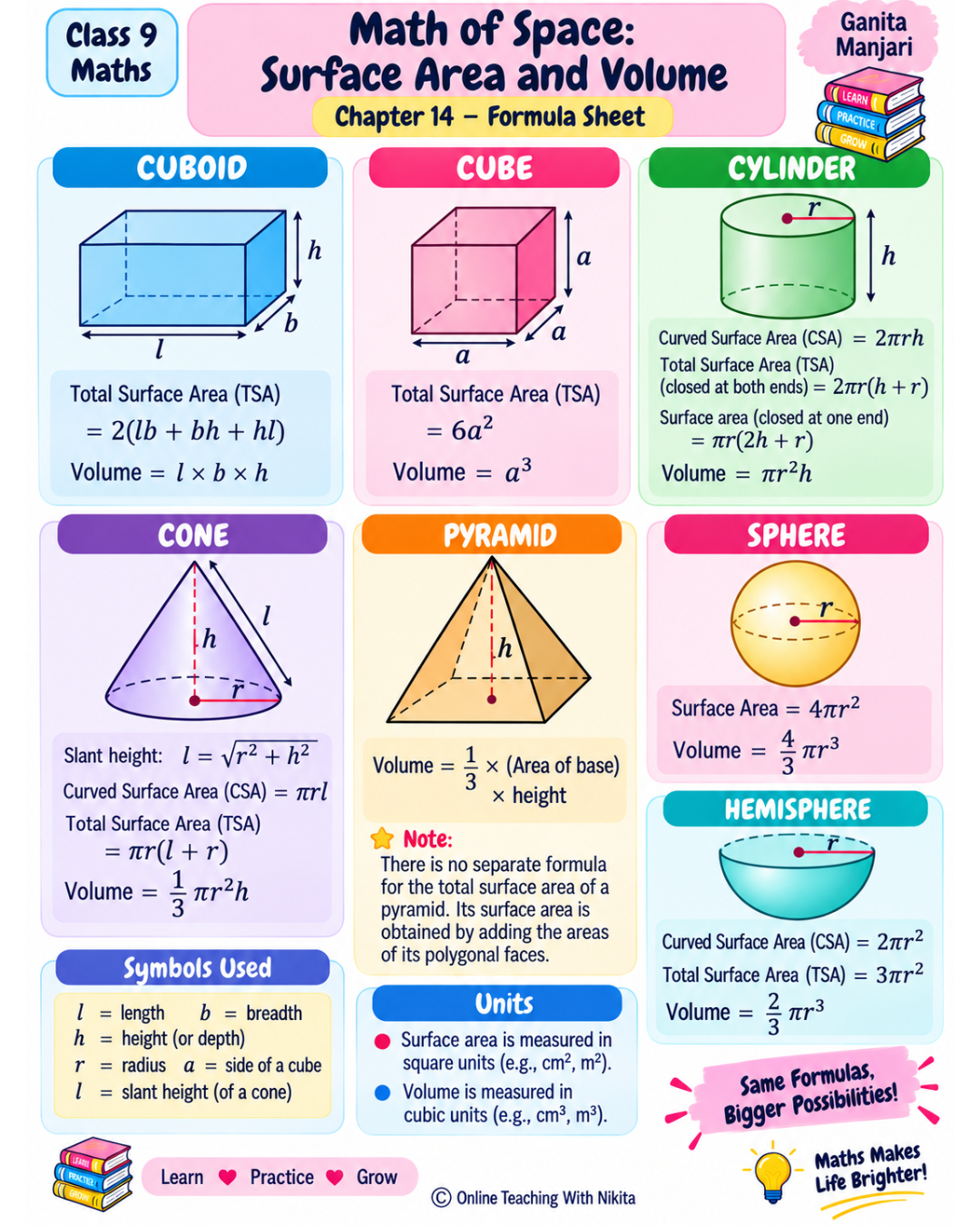 Class 9 Maths Ganita Manjari Chapter 14