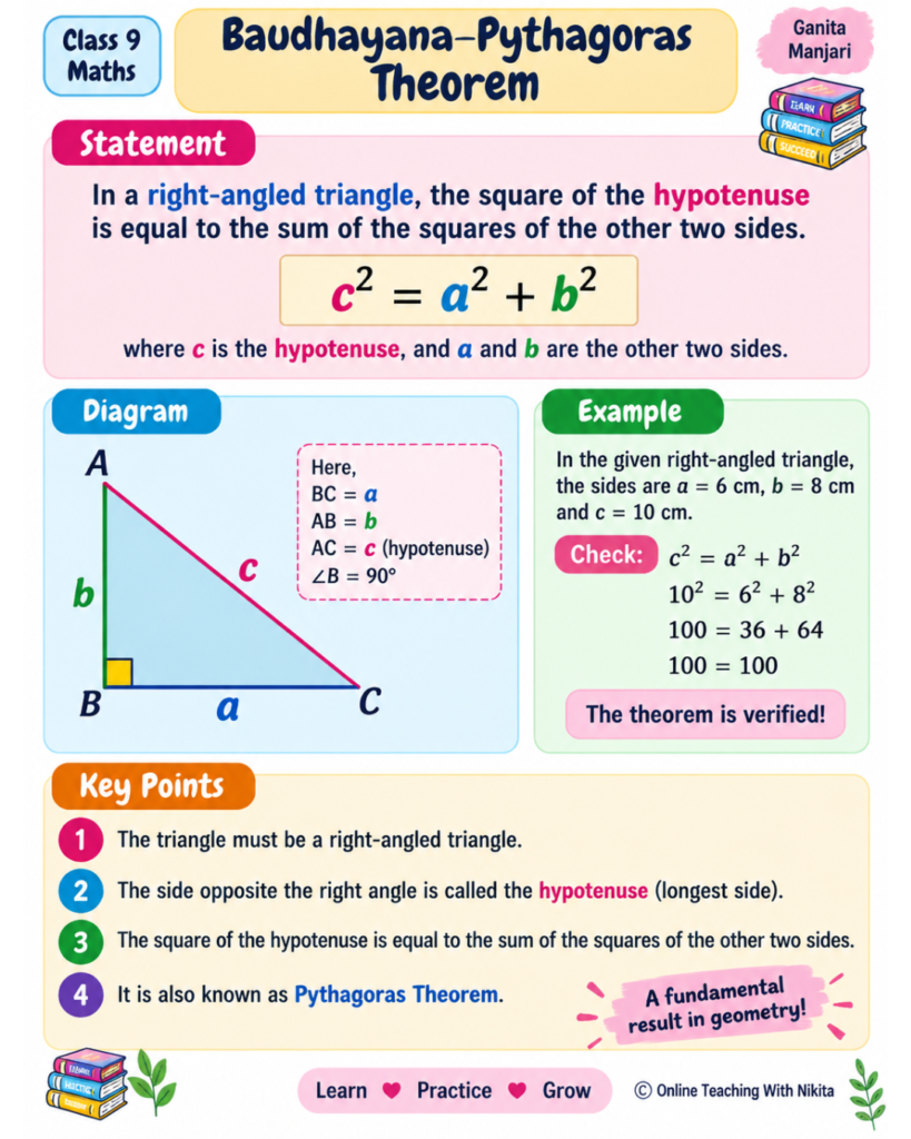Class 9 Maths Ganita Manjari Chapter 9