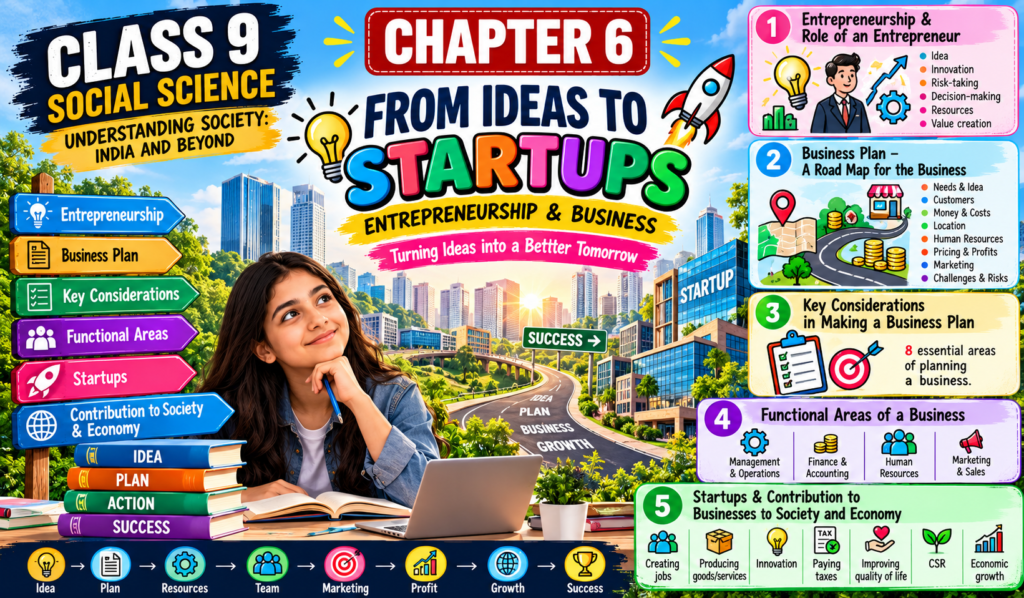 Class 9 Social Science Chapter 6 – From Ideas to Startups | Part 2