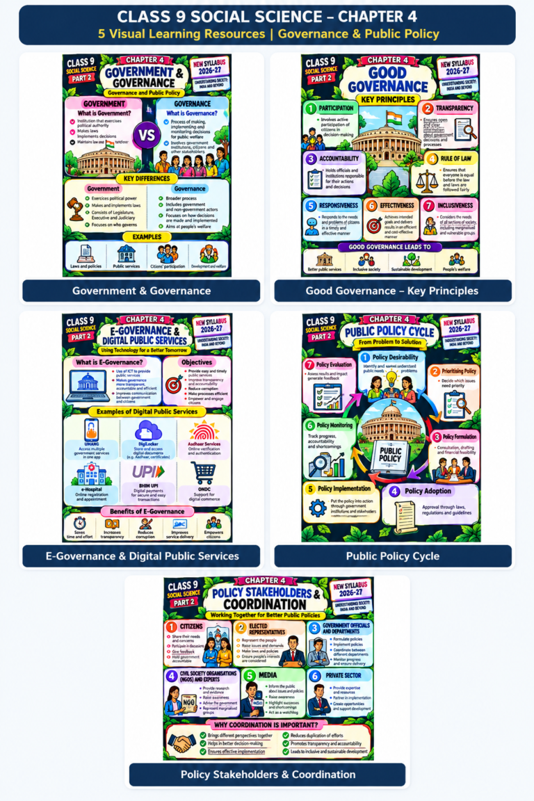 Class 9 Social Science – Chapter 4